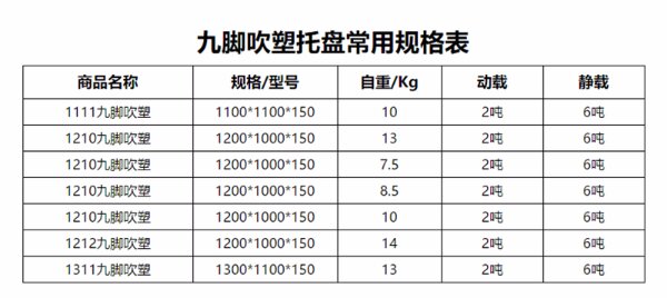 1212塑料托盤更（gèng）多型號